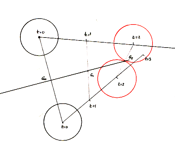 Referentiel Barycentrique